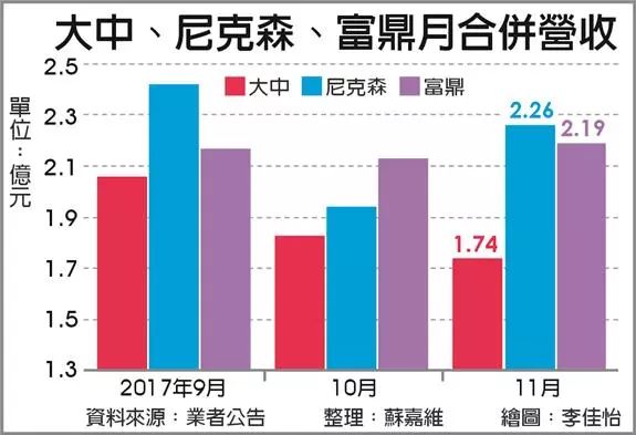 MOSFET廠大中據(jù)傳醞釀將從本季起調(diào)漲報價 尼克森、富鼎也將全面跟進(jìn)