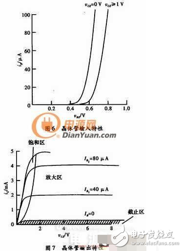 萬(wàn)能的三極管等效模型！幫你搞定各種參數(shù)分析