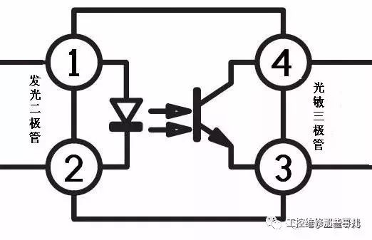 光耦原理、應(yīng)用以及減少選型，設(shè)計(jì)，替代導(dǎo)致的產(chǎn)品問題的規(guī)范