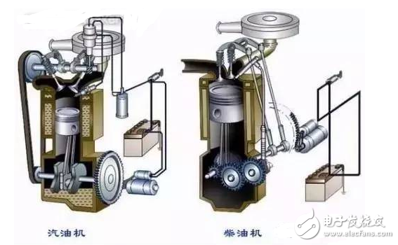 發(fā)動機(jī)解剖模型_發(fā)動機(jī)工作原理詳解
