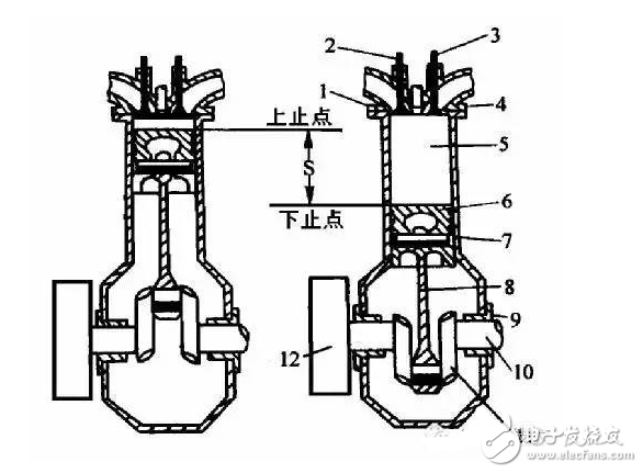 發(fā)動機(jī)解剖模型_發(fā)動機(jī)工作原理詳解
