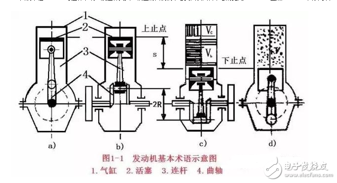 發(fā)動機(jī)解剖模型_發(fā)動機(jī)工作原理詳解