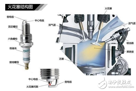 發(fā)動機(jī)解剖模型_發(fā)動機(jī)工作原理詳解