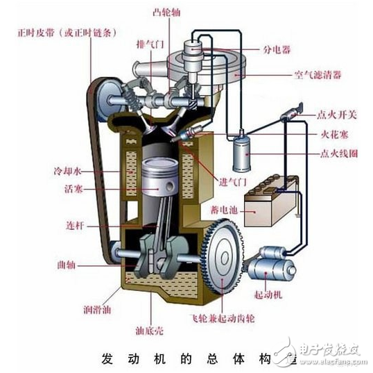 發(fā)動機(jī)解剖模型_發(fā)動機(jī)工作原理詳解