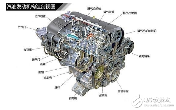 發(fā)動機(jī)解剖模型_發(fā)動機(jī)工作原理詳解