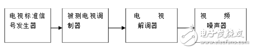 噪音信號發(fā)生器是什么_噪音信號發(fā)生器的基本原理