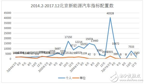 新能源汽車指標(biāo)是什么_北京市新能源汽車指標(biāo)_2018年北京新能源指標(biāo)