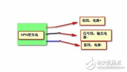 光電開(kāi)關(guān)信號(hào)怎么轉(zhuǎn)換_光電開(kāi)關(guān)輸出信號(hào)判斷