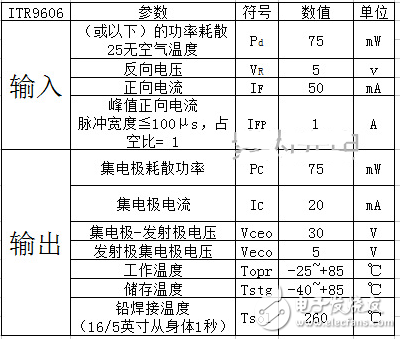 槽型光電開關參數(shù)及應用