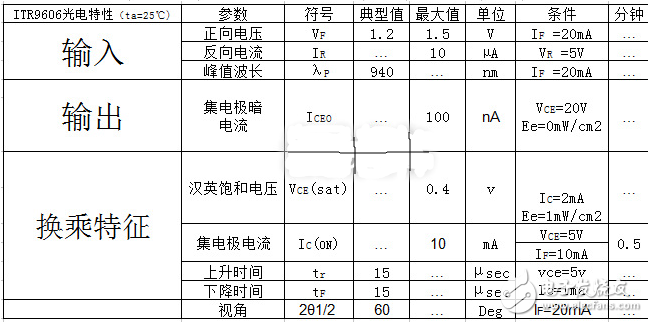 槽型光電開關參數(shù)及應用