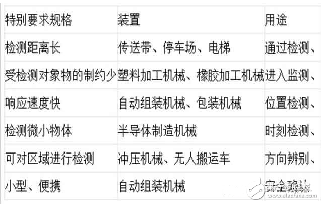 槽型光電開關參數(shù)及應用