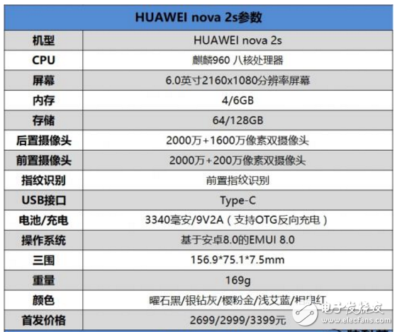 華為nova2s評測_華為nova2s安兔兔跑分_華為nova2s強(qiáng)勢性能助你吃雞