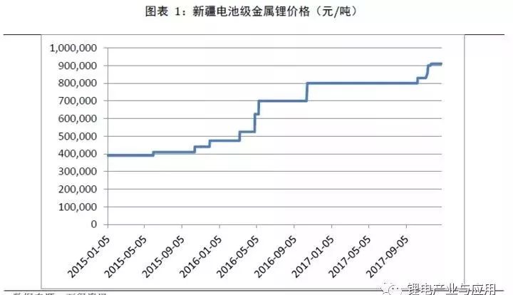 正極材料是鋰電池最核心的部件，是影響新能源汽車成本的重要變量