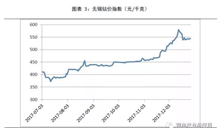 正極材料是鋰電池最核心的部件，是影響新能源汽車成本的重要變量