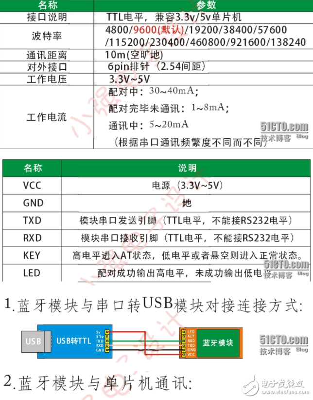 藍牙模塊HC05-master完整全套資料與設(shè)計案例免費下載