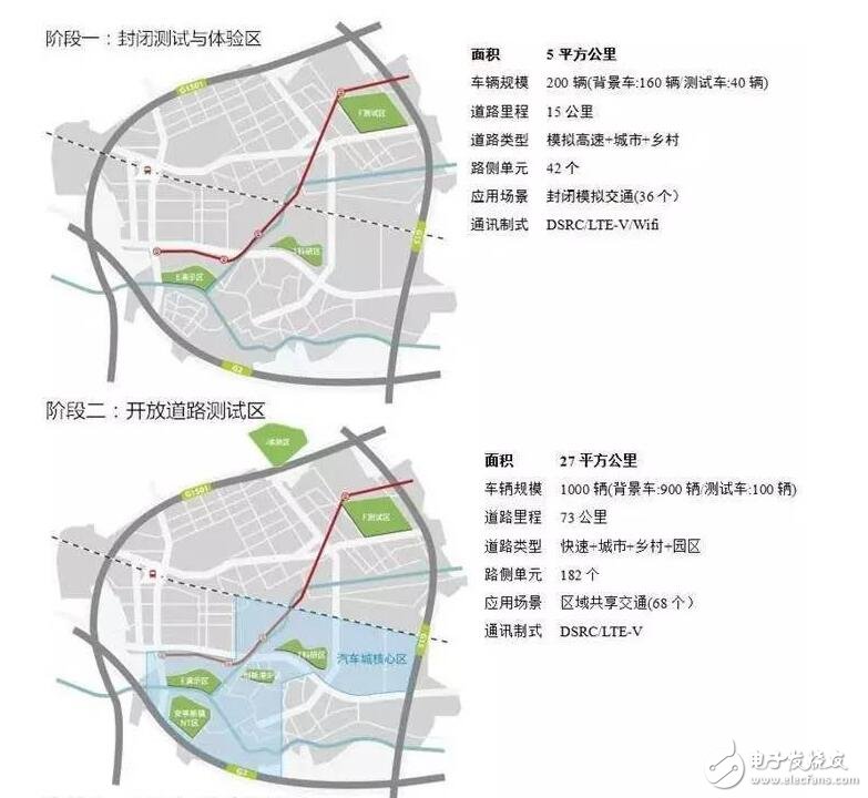無(wú)人駕駛汽車測(cè)試的試點(diǎn)工作_無(wú)人駕駛試點(diǎn)城市有哪些