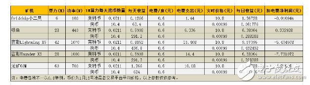 2018年萊特幣還會(huì)漲嗎_萊特幣歷史行情走勢(shì)圖