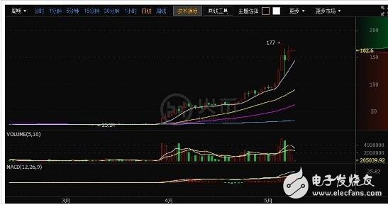 2018年萊特幣還會(huì)漲嗎_萊特幣歷史行情走勢(shì)圖