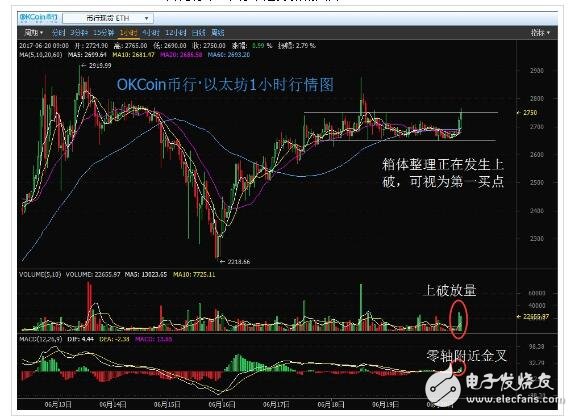 2018年萊特幣還會(huì)漲嗎_萊特幣歷史行情走勢(shì)圖