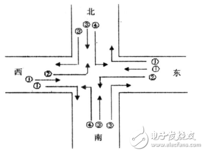 基于模糊控制的智能交通燈監(jiān)控系統(tǒng)的畢業(yè)設計
