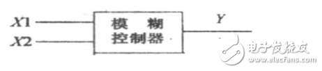 基于模糊控制的智能交通燈監(jiān)控系統(tǒng)的畢業(yè)設計