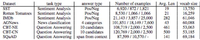 研究人員提出了“Skim-RNN”的概念，用很少的時間進(jìn)行快速閱讀