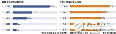任正非強(qiáng)調(diào)低端機(jī)重要性 華為終端要“過冬”？