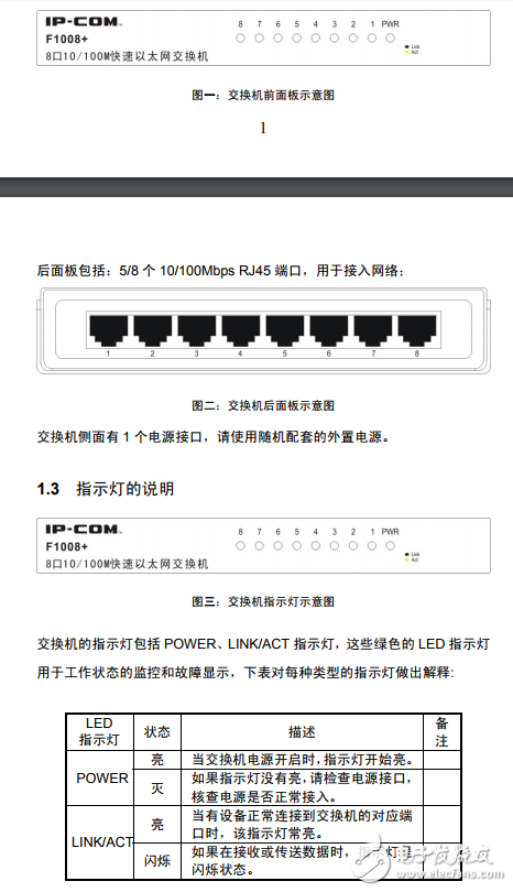 以太網(wǎng)交換機F1005+用戶手冊