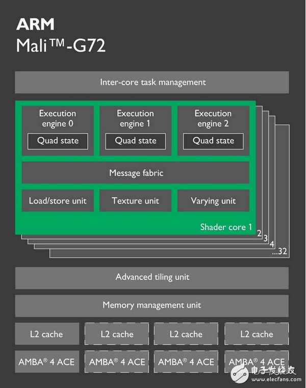 麒麟970和驍龍835誰好？工藝、跑分、CPU、GPU、網(wǎng)絡(luò)、基帶六大維度對比