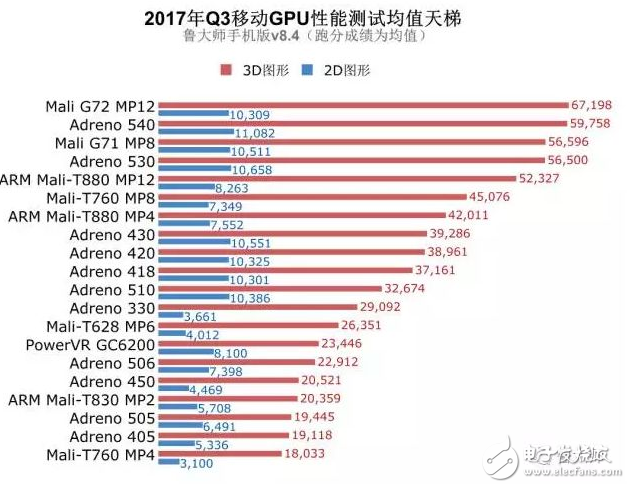 麒麟970和驍龍835誰(shuí)好？工藝、跑分、CPU、GPU、網(wǎng)絡(luò)、基帶六大維度對(duì)比