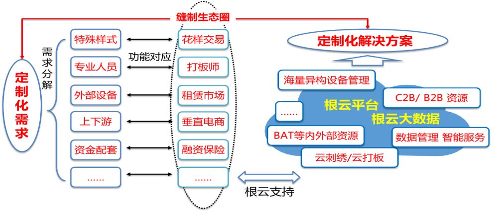 解析幾個(gè)創(chuàng)新的商業(yè)模式實(shí)際案例，剖析其中的關(guān)鍵技術(shù)