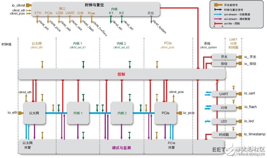 圖 4 — 自動創(chuàng)建調(diào)試基礎(chǔ)架構(gòu)