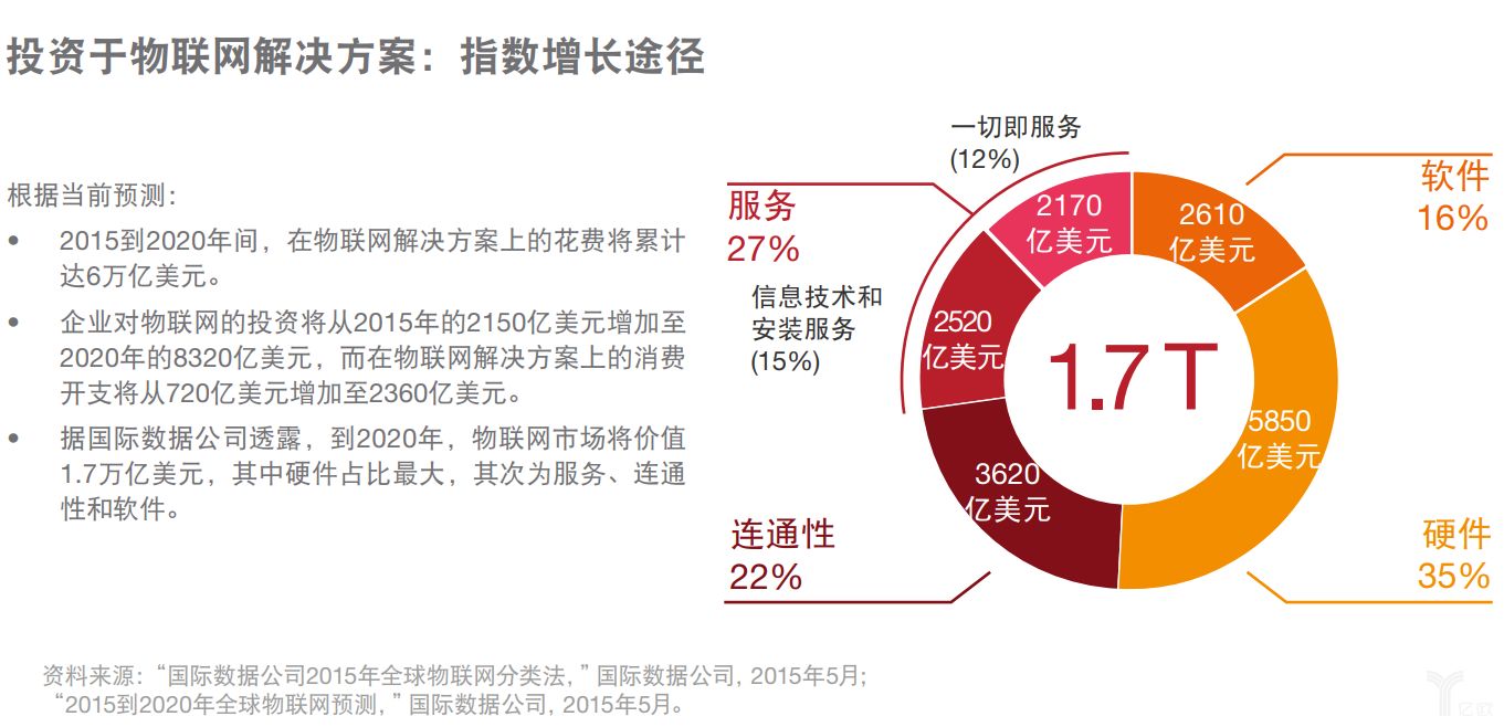 普華永道：人工智能可能帶來(lái)的價(jià)值以及對(duì)公司的影響進(jìn)行分析