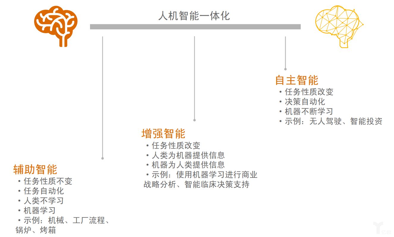 普華永道：人工智能可能帶來(lái)的價(jià)值以及對(duì)公司的影響進(jìn)行分析