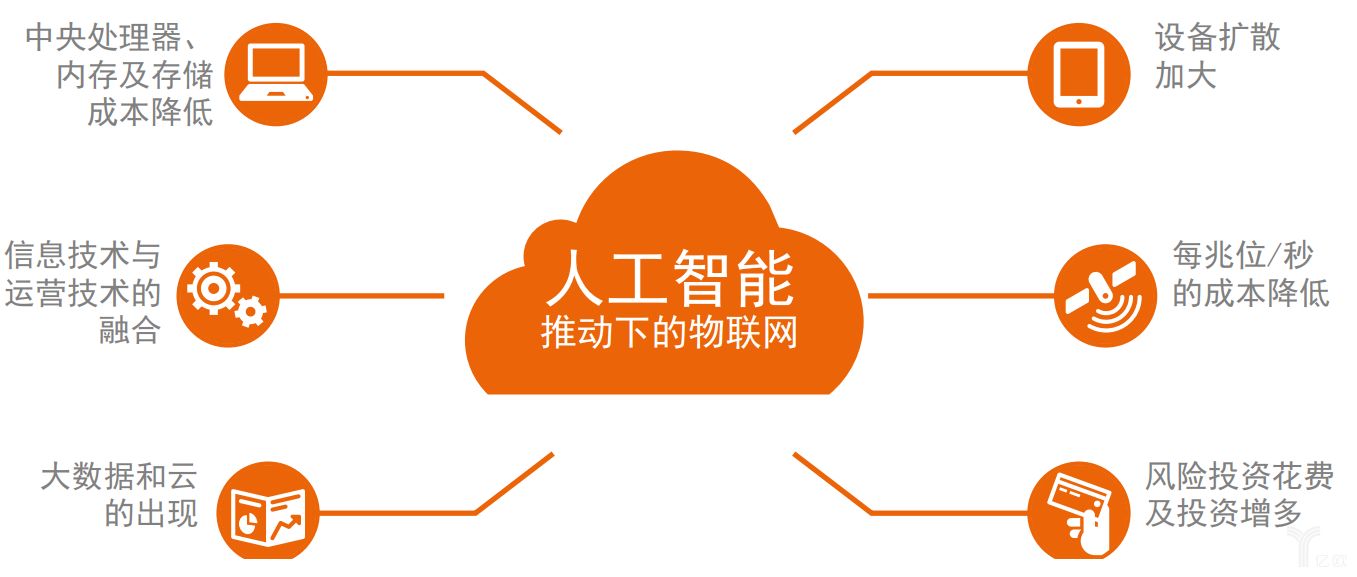 普華永道：人工智能可能帶來(lái)的價(jià)值以及對(duì)公司的影響進(jìn)行分析