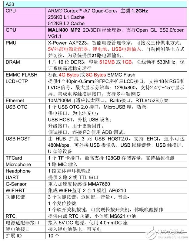 全志a33處理器性能怎么樣_全志a33處理器評(píng)測(cè)_全志a33什么水平	