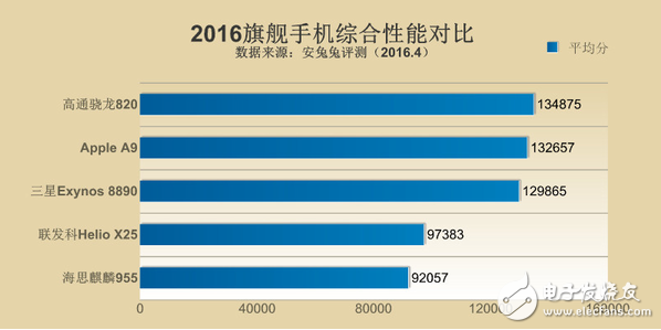 搭載聯(lián)發(fā)科 helio x25處理器的手機(jī)有哪些