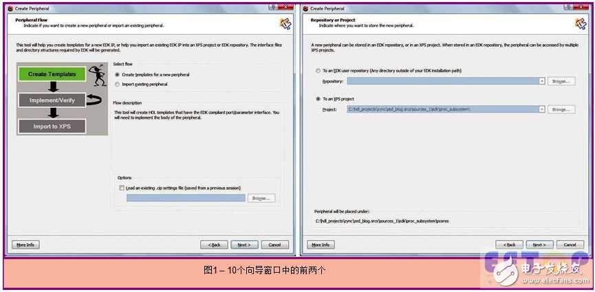 賽靈思中國通訊49：如何通過創(chuàng)建自己的外設來提高Zynq SoC的處理速度