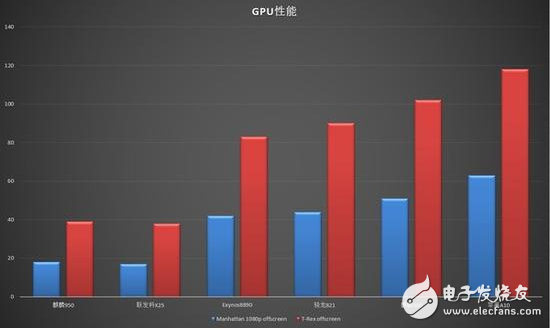 華為麒麟960能否如麒麟920一樣贏得輝煌？