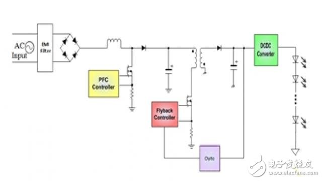 LED驅動器中調(diào)節(jié)恒定電壓的高功率、低成本雙級解決方案