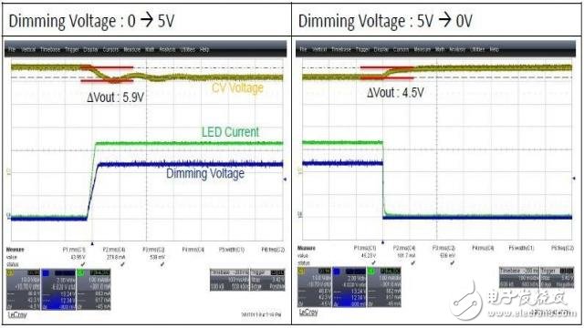 LED驅動器中調(diào)節(jié)恒定電壓的高功率、低成本雙級解決方案