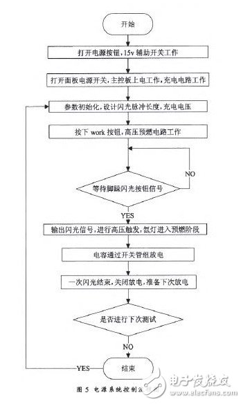 對光伏組件的參數(shù)進行研究設(shè)計出3A級太陽模擬器
