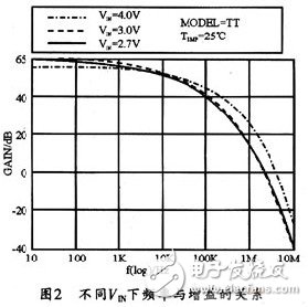LED驅(qū)動(dòng)器低噪聲恒流電荷泵的誤差放大器EA設(shè)計(jì)