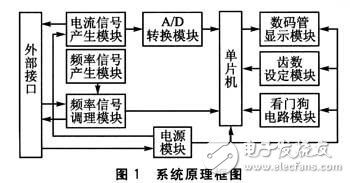具有成本低,輸出穩(wěn)定等優(yōu)點(diǎn)多功能發(fā)動(dòng)機(jī)的設(shè)計(jì)方案