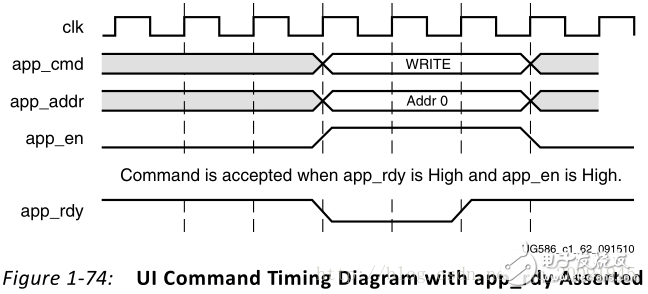 使用Vivado 2015.4在Nexys4 DDR開發(fā)板上實(shí)現(xiàn)DDR的讀寫例程