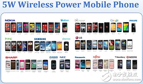 無線充電發(fā)展尚未定案 快充/公共布建是普及重點(diǎn)