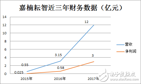 【熱點(diǎn)】大陸挖礦芯片火爆,臺(tái)積電才是最大受益者