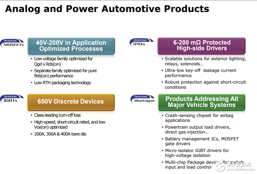 Renesas HEV混合動(dòng)力解決方案