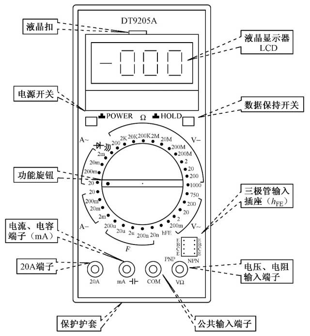 數(shù)字萬(wàn)用表介紹、使用方法和注意事項(xiàng)詳解