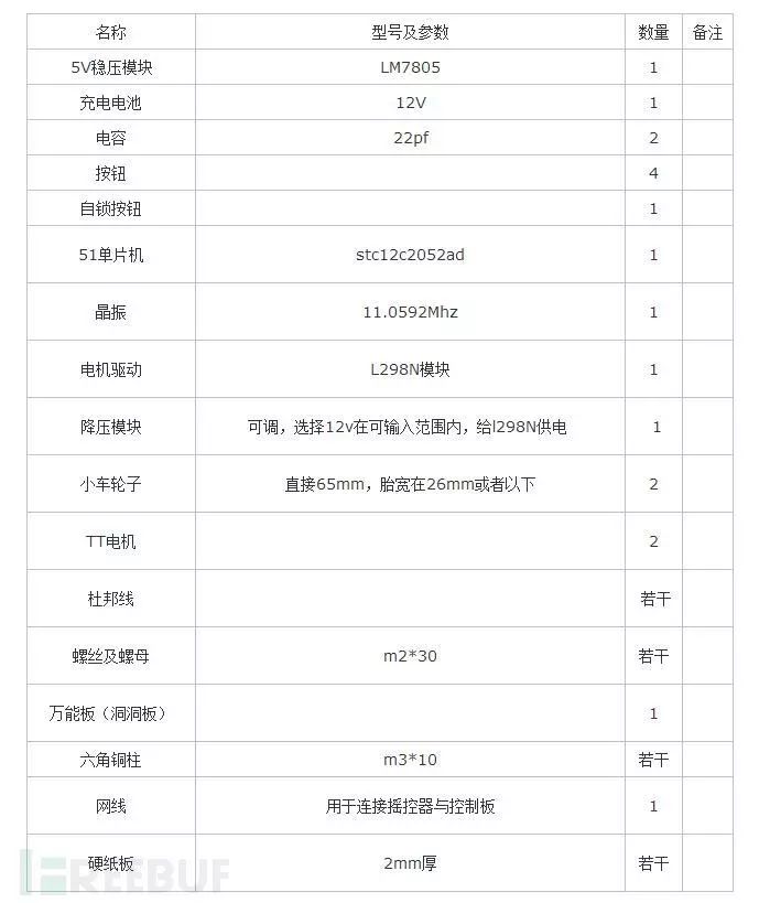 利用51單片機(jī)制作廉價(jià)盒仔機(jī)器人的步驟過(guò)程解析